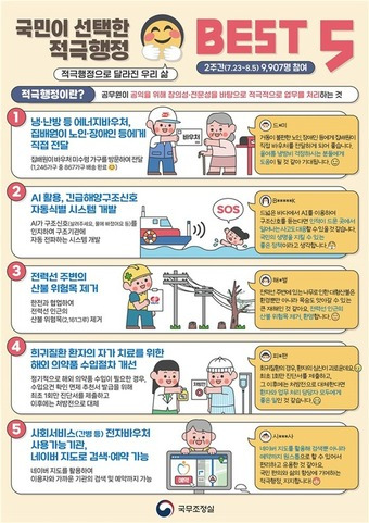 (국무조정실 제공)/뉴스1