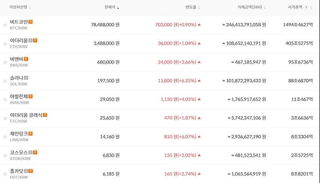 빗썸비트코인, 빗썸거래소, 비트코인가격, 비트코인 전망, 빗썸, 비트코인시세