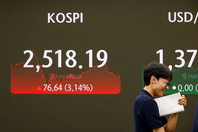 코스피지수는 6일 3.30% 오른 2522.15로 마감했다. /로이터