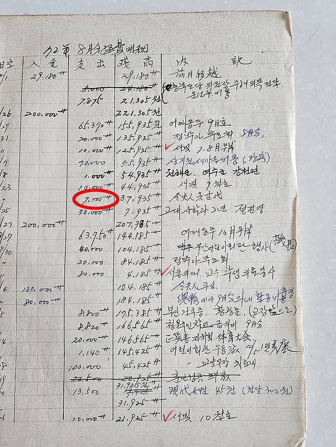 72년 9월 23일 '옷감' 7000원(빨간원)은 청와대 주방에서 일하던 아주머니가 형편이 어렵자 육 여사가 옷을 지어주라고 지급한 것이다.