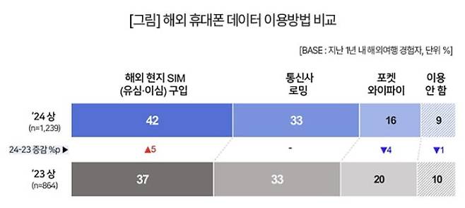 /사진=컨슈머인사이트 제공