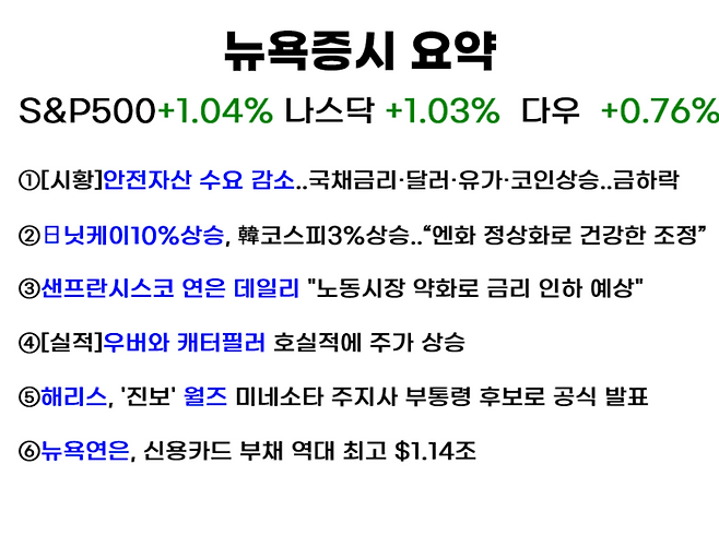 유튜브 ‘월가월부’ 채널의 ‘세계속뉴욕’ 화면