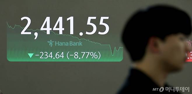 미국발 경기 침체 공포 확산 및 중동발 리스크 영향으로 코스피 지수가 급락한 5일 서울 중구 을지로 하나은행 딜링룸 현황판에 코스피가 표시되어 있는 가운데 관계 직원이 업무를 보고 있다.  이날 코스피는 전일보다 234.64포인트 (8.77%) 하락한 2441.55로, 코스닥은 전일보다 88.05포인트 (11.30%) 하락한 691.28로 장을 마쳤다. /사진=임한별(머니S)