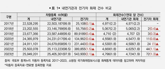 자료=과학기술정책연구원