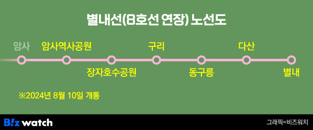 별내선 8호선 연장 노선도 /그래픽=비즈워치