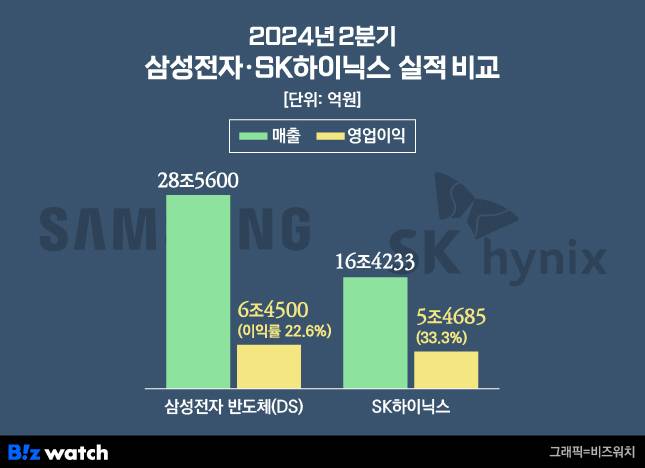 /그래픽=비즈워치