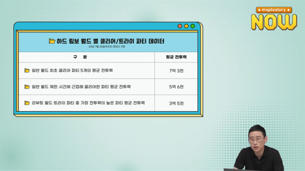 - 리부트 월드에서의 림보 격파는 현 시점에서는 불가능하다  