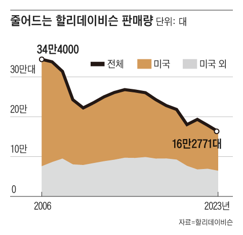 그래픽=김의균