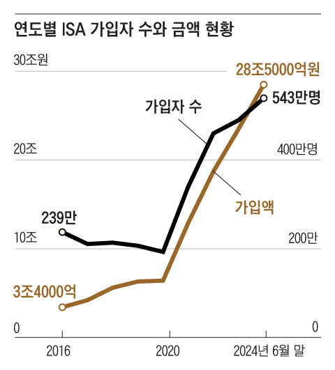 그래픽=김의균