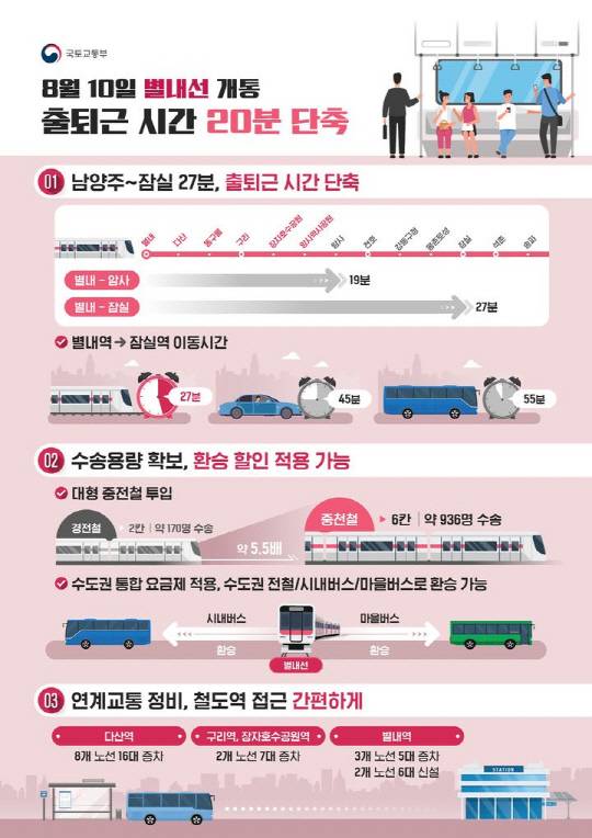 국토교통부 제공