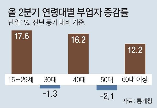 2.jpg 부업 뛰는 직장인들… N잡러 67만 역대최대