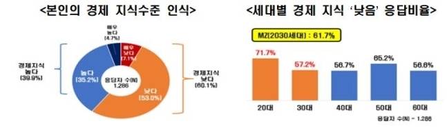 한국경제인협회 ‘기업가정신 및 경제교육 교원 인식 조사’ 결과. 한국경제인협회 제공