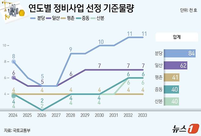 ⓒ News1 윤주희 디자이너