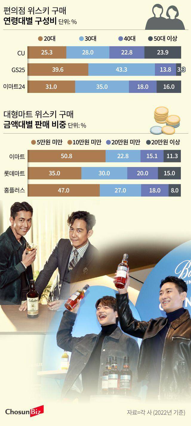 그래픽=손민균