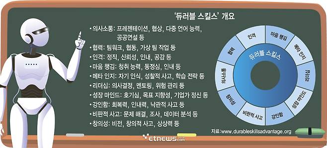 '듀러블 스킬스' 개요 (자료:www.durableskillsadvantage.org)