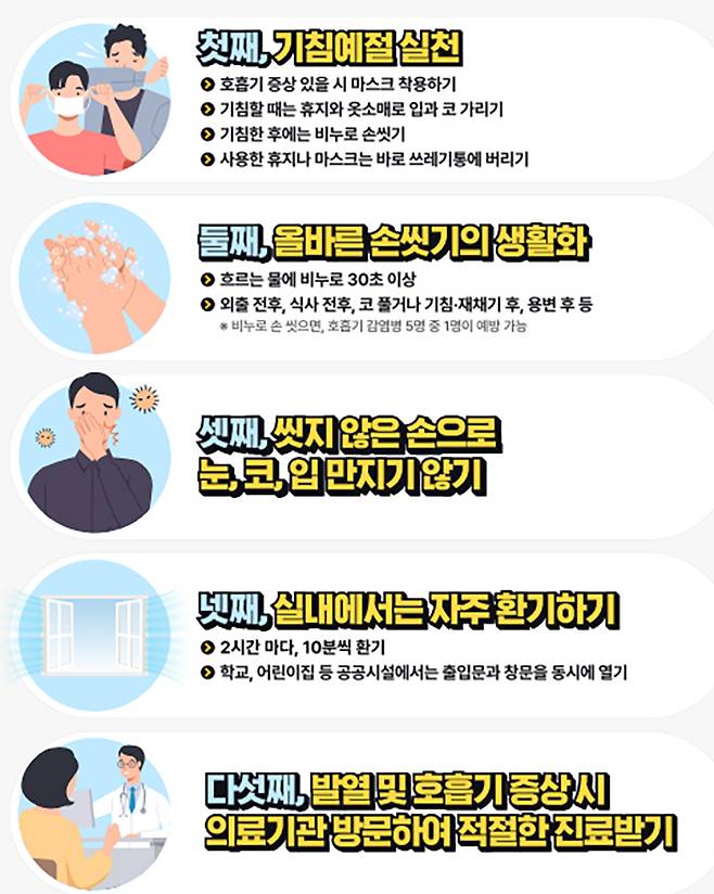 호흡기 감염병 예방을 위한 5대 예방수칙