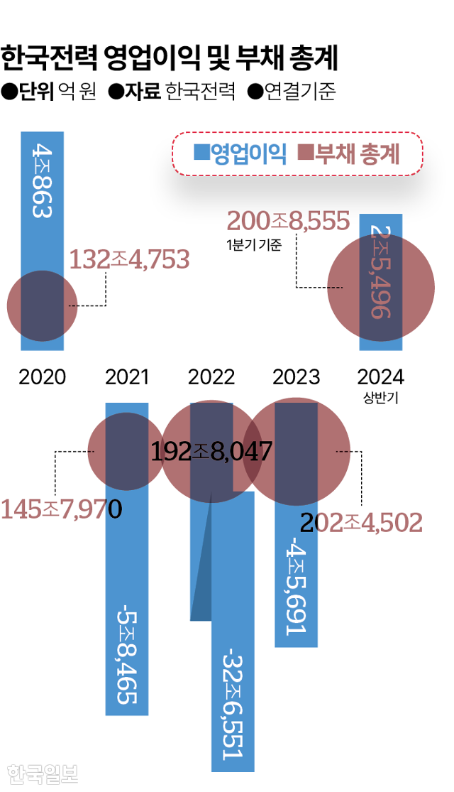 그래픽=김대훈 기자