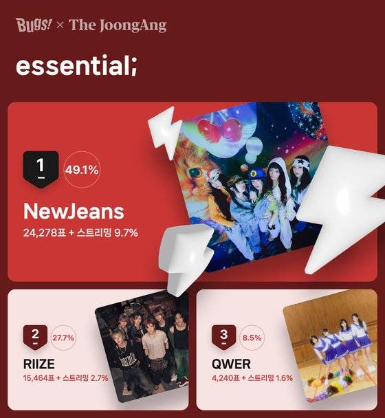 8월 1주차 essential; 투표 결과