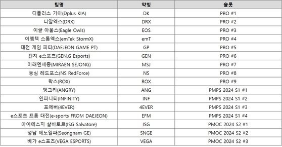 PMPS 2024 시즌 2 참가팀