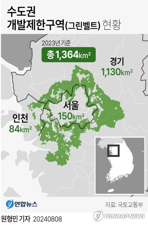 [그래픽] 수도권 개발제한구역(그린벨트) 현황 (서울=연합뉴스) 원형민 기자 = 정부가 급등하는 서울 집값을 잡기 위해 개발제한구역(그린벨트) 해제 카드를 꺼냈다. 
    서울을 포함한 수도권 그린벨트를 풀어 총 8만가구를 공급할 수 있는 신규 택지 후보지를 발표한다. 
    정부는 8일 부동산 관계장관회의를 열고 이 같은 내용이 담긴 '국민 주거안정을 위한 주택공급 확대방안'을 발표했다. 
    circlemin@yna.co.kr
    페이스북 tuney.kr/LeYN1 X(트위터) @yonhap_graphics