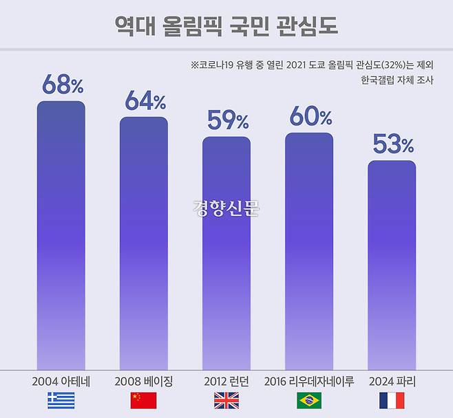 그래픽=변희슬 기자