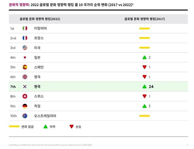 한국의 소프트파워 변화. ‘숏폼(짧은 동영상) 시대의 한류: 짧고 강력한 콘텐츠로 승부하다’ 백서. 틱톡 코리아