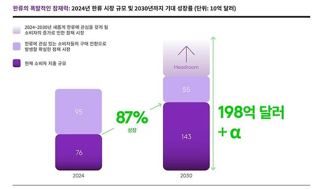 숏폼 관련 인사이트. ‘숏폼(짧은 동영상) 시대의 한류: 짧고 강력한 콘텐츠로 승부하다’ 백서. 틱톡 코리아