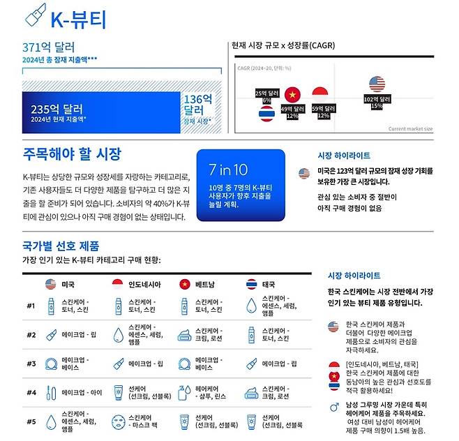 K뷰티 시장에서의 숏폼 관련 인사이트. ‘숏폼(짧은 동영상) 시대의 한류: 짧고 강력한 콘텐츠로 승부하다’ 백서. 틱톡 코리아