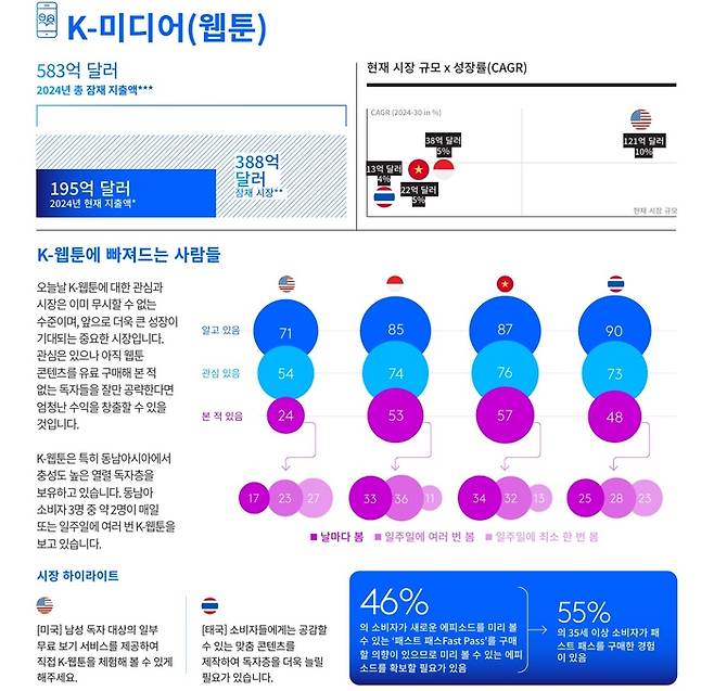 웹툰 등 미디어 콘텐츠 관련 인사이트. ‘숏폼(짧은 동영상) 시대의 한류: 짧고 강력한 콘텐츠로 승부하다’ 백서. 틱톡코리아