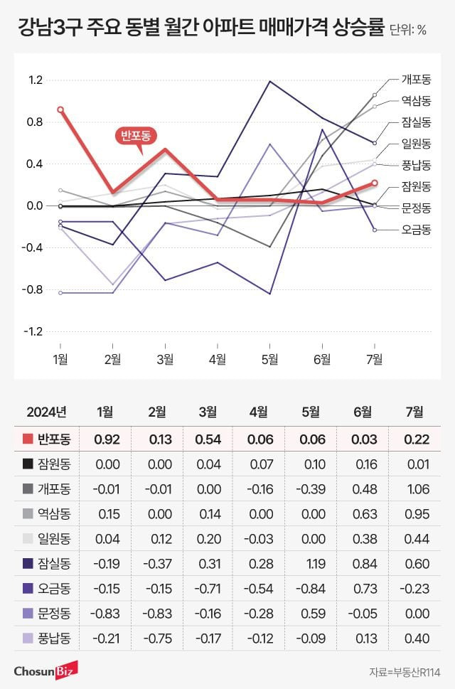 그래픽=정서희