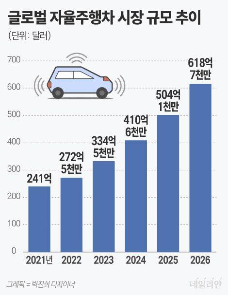 ⓒ 자료: 스테티스타