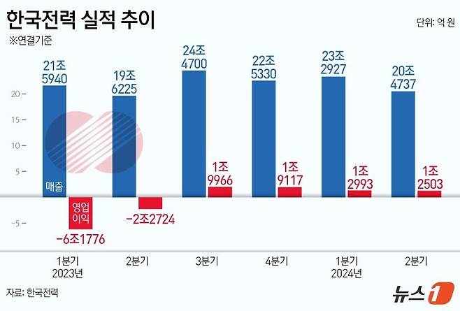 사진=뉴스1