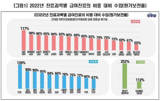 사진= 김윤 의원