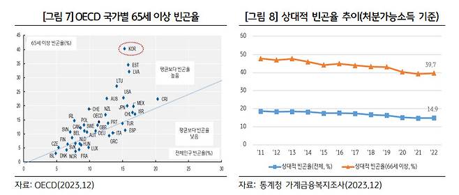 KB금융그룹 KB경영연구소 ‘120세 시대, 장수혁명이 가져올 미래’ 보고서 발췌.