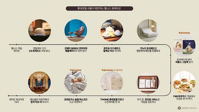 롯데호텔 서울 '웰니스 리트리츠 패키지' 이용객을 위한 큐레이션 *재판매 및 DB 금지
