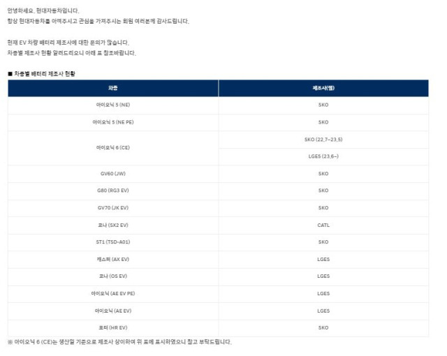 현대차는 최근 인천 청라 지하주차장 전기차 화재 사고로 소비자들의 불안이 확산되자 현대차와 제네시스에 탑재된 배터리 제조사를 홈페이지에 공개했다. 사진출처=현대차홈페이지