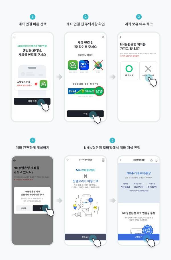 빗썸 거래소 앱 내 비대면 입출금 계좌 개설 프로세스