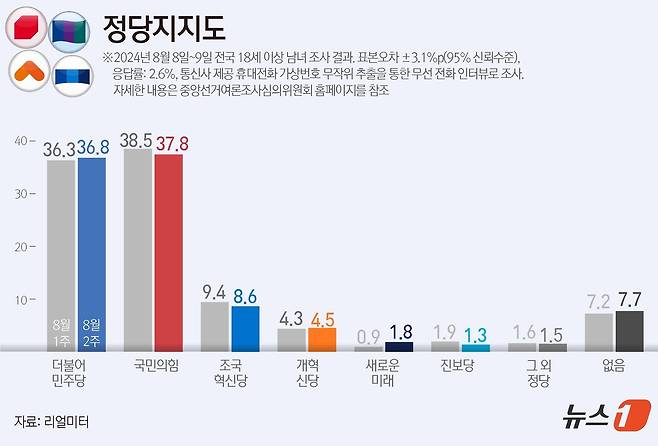 ⓒ News1 윤주희 디자이너