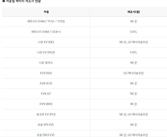 자료출처: 기아 홈페이지
