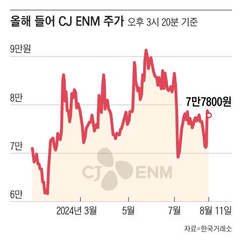 그래픽=조선디자인랩 권혜인