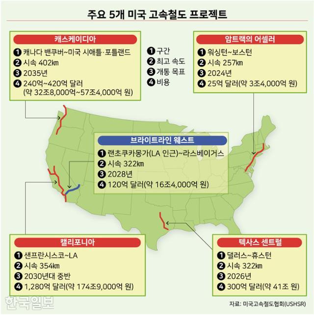 주요 5개 미국 고속철도 프로젝트. 그래픽=강준구 기자