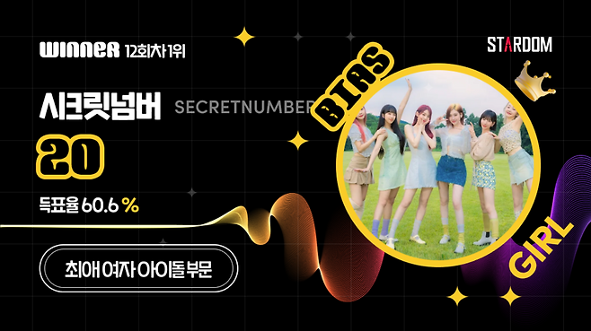 ▲ 시크릿넘버. 제공| 스타덤
