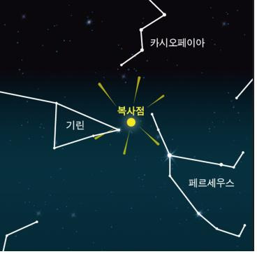 페르세우스 유성우 위치와 개념도 [한국천문연구원 제공. 재판매 및 DB 금지]