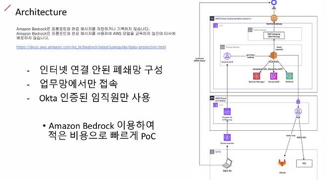 LG유플러스 ‘유큐브’ 시스템의 아마존 ‘베드록’  활용 개요