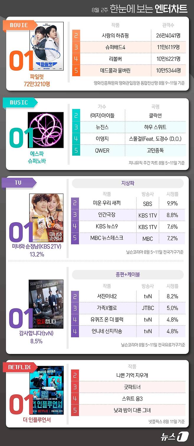 ⓒ News1 김지영 디자이너