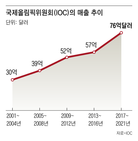 그래픽=조선디자인랩 권혜인