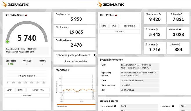 3D마크 파이어스트라이크 및 CPU프로파일 점수 / 출처=IT동아
