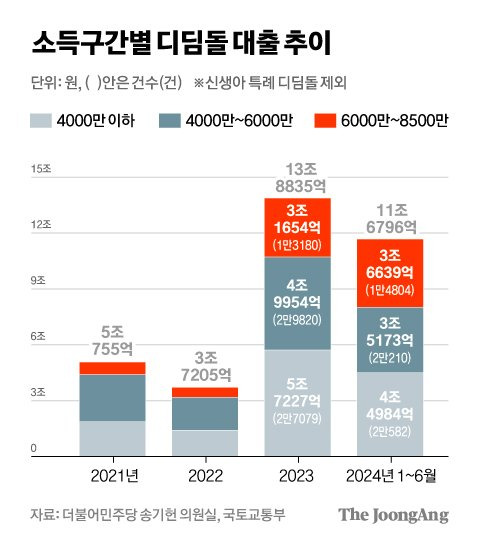 차준홍 기자