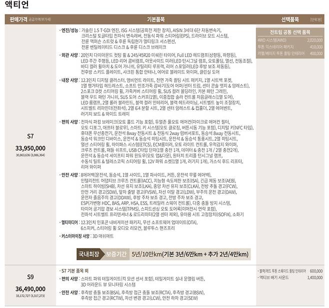 KGM '액티언' 가격표