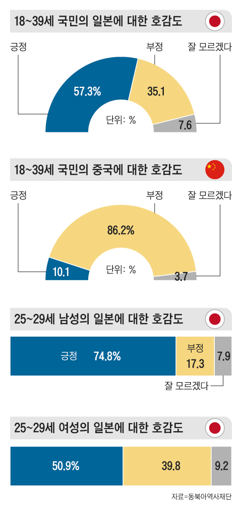 그래픽=이진영